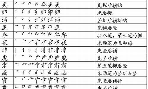 易错字笔顺_小学易错字笔顺