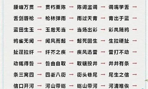 成语大全200个_成语大全200个词解释和意思